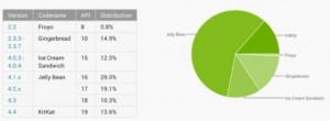 android-distribution-june-01-560x206
