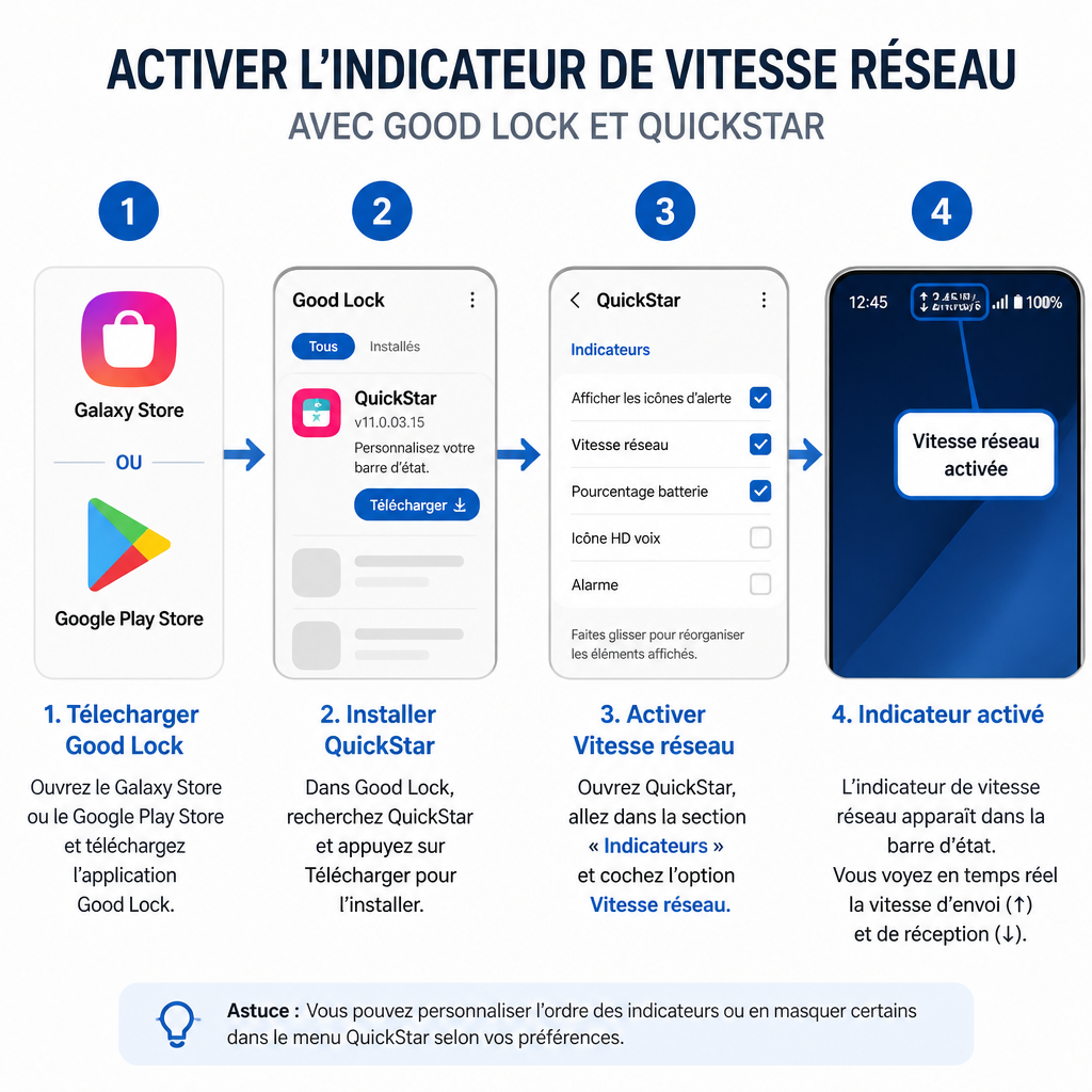 Guide visuel en 4 étapes pour activer l'indicateur de vitesse réseau via l'application Good Lock et QuickStar.