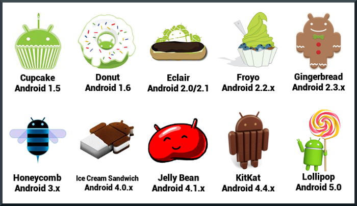 android-versions-by-jared-rummler-with-border