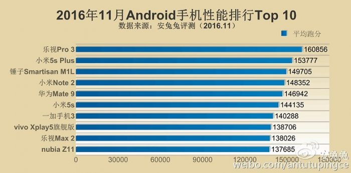 android-dz-antutu-top-10-android-nov-w782